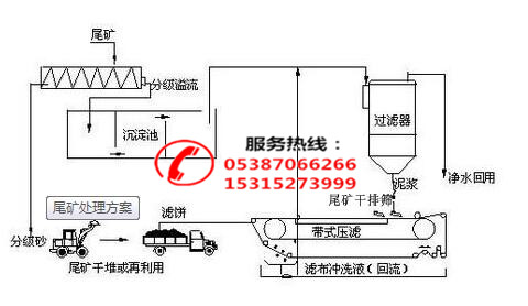 尾礦干排新技術(shù)效果顯著(圖1)