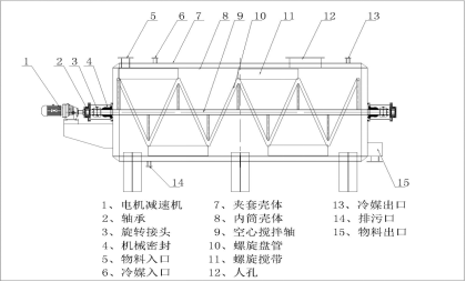 臥式自動結(jié)晶機(jī)原理(圖1)