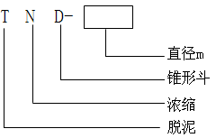 脫泥斗（分泥斗、分級(jí)斗）(圖3)